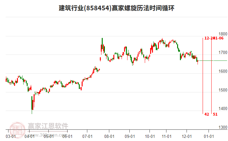 建筑行業(yè)螺旋歷法時間循環(huán)工具