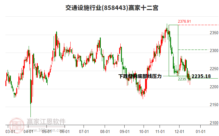 858443交通設(shè)施贏家十二宮工具 858443交通設(shè)施贏家十二宮工具