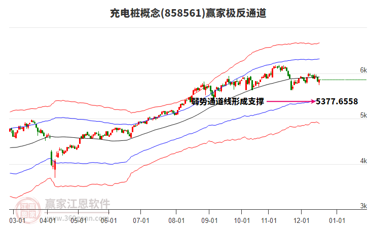 858561充電樁贏家極反通道工具 858561充電樁贏家極反通道工具