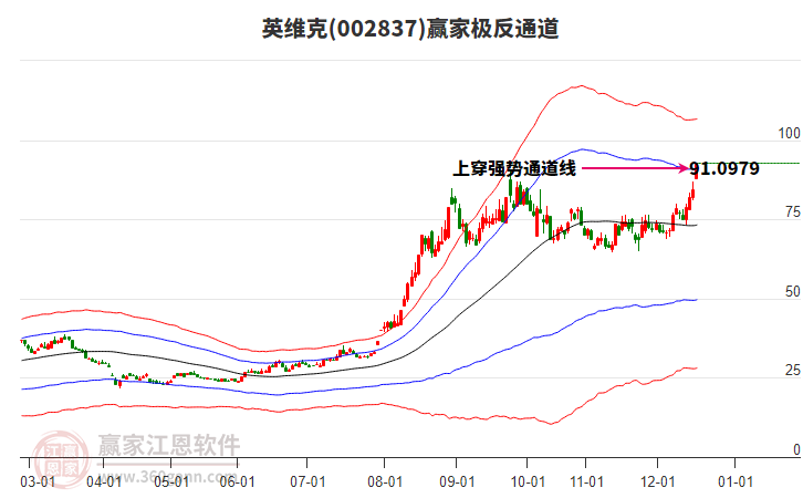 002837英維克贏家極反通道工具