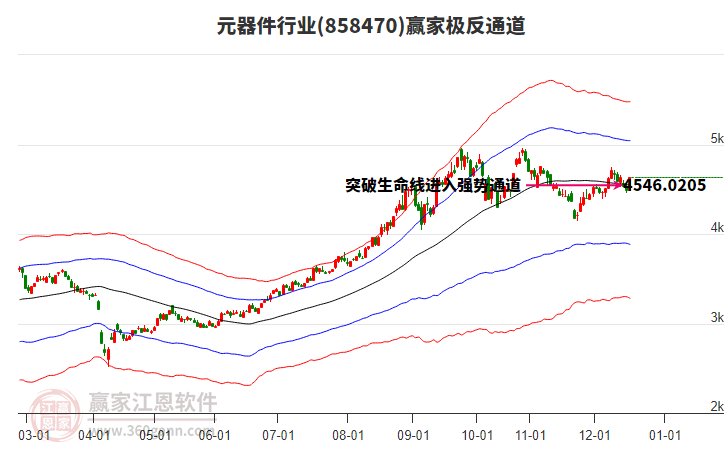 858470元器件贏家極反通道工具