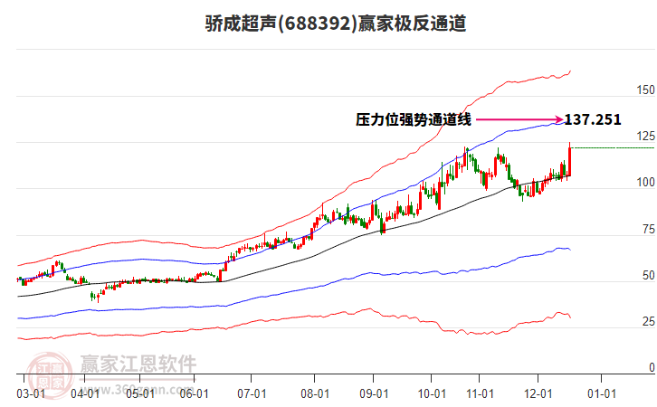 688392驕成超聲贏家極反通道工具