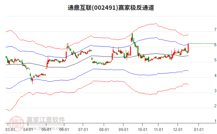 002491通鼎互聯贏家極反通道工具