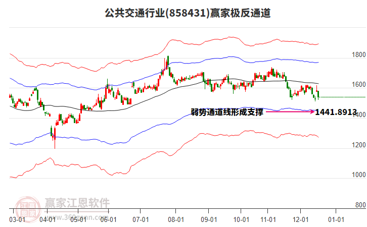 858431公共交通贏家極反通道工具 858431公共交通贏家極反通道工具