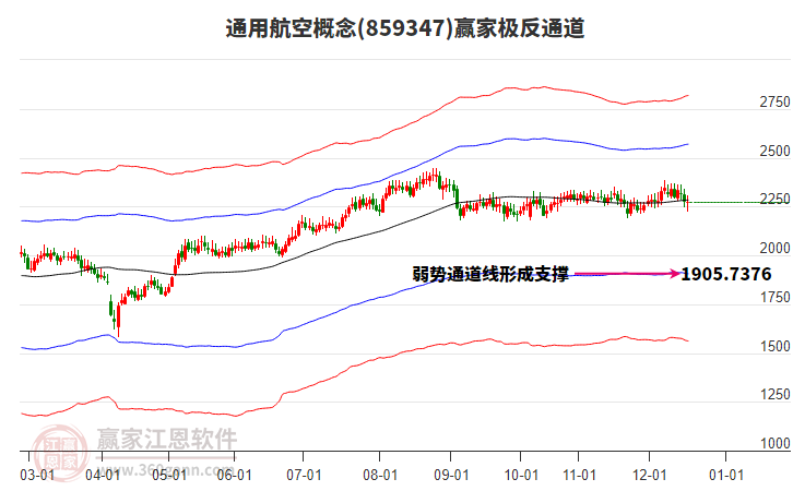 859347通用航空贏家極反通道工具 859347通用航空贏家極反通道工具