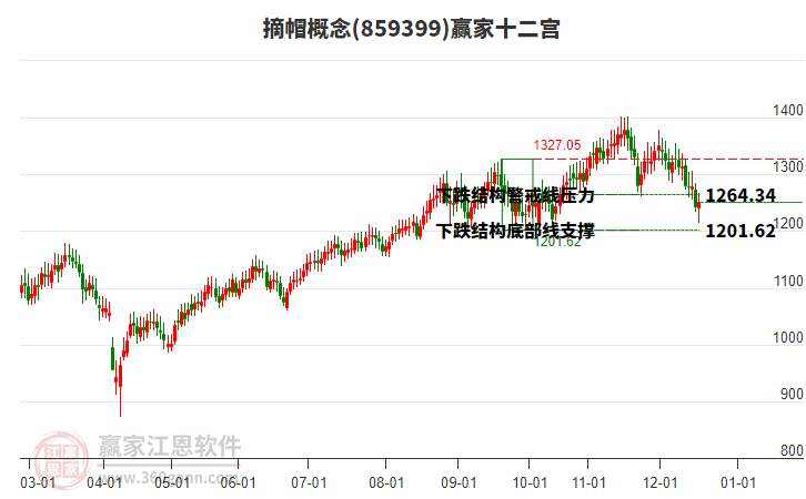 859399摘帽贏家十二宮工具 859399摘帽贏家十二宮工具