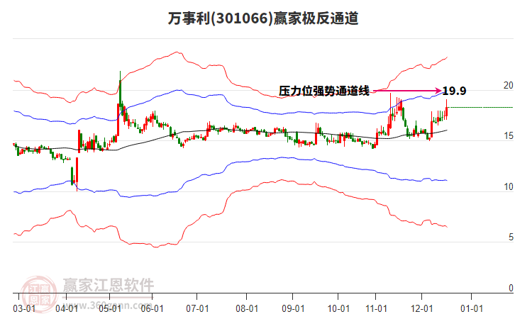 301066萬事利贏家極反通道工具 301066萬事利贏家極反通道工具
