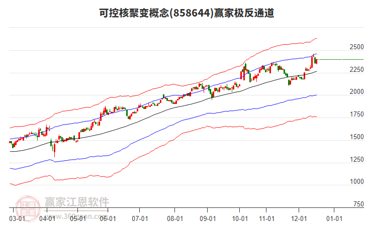 858644可控核聚變贏家極反通道工具 858644可控核聚變贏家極反通道工具