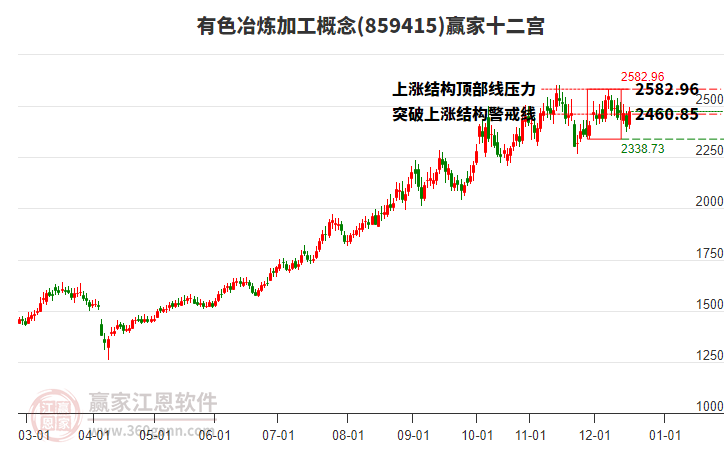 859415有色冶煉加工贏家十二宮工具