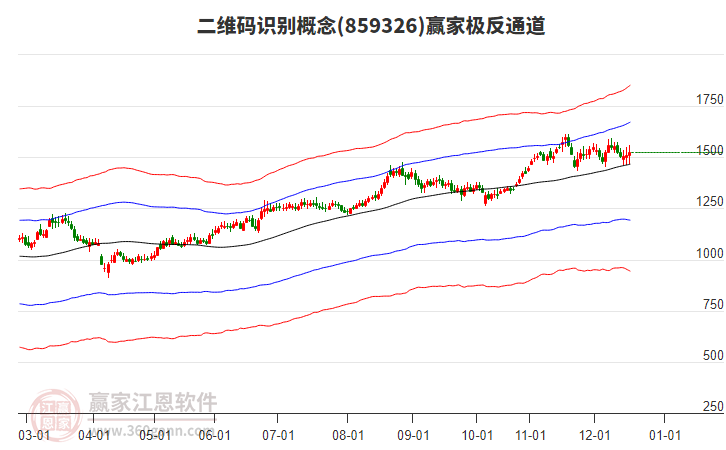859326二維碼識別贏家極反通道工具 859326二維碼識別贏家極反通道工具