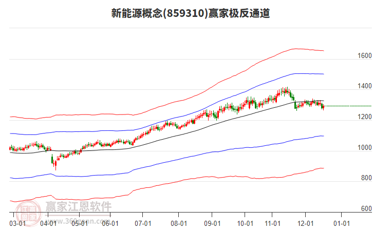 丹發(fā)鋁材公司新能源電池鋁箔坯料項目全線投產(chǎn)