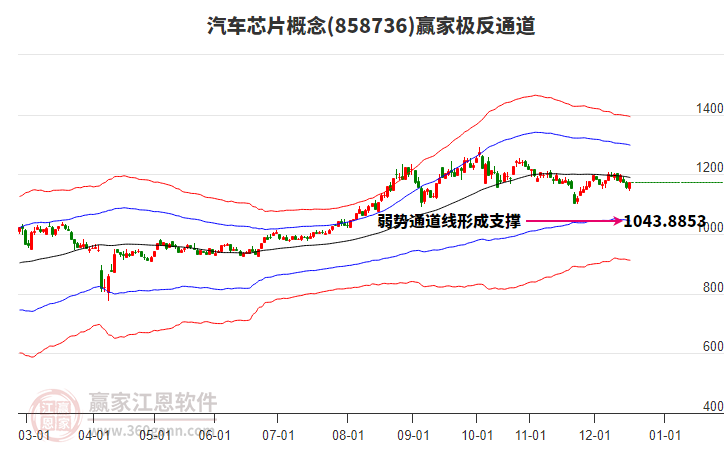 858736汽車芯片贏家極反通道工具