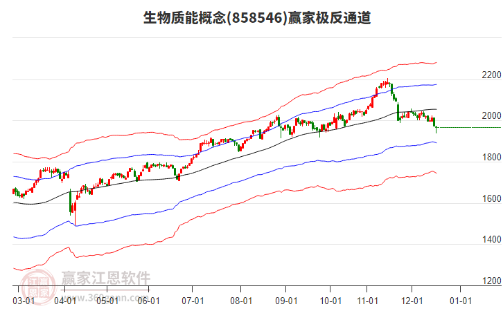 858546生物質(zhì)能贏家極反通道工具 858546生物質(zhì)能贏家極反通道工具
