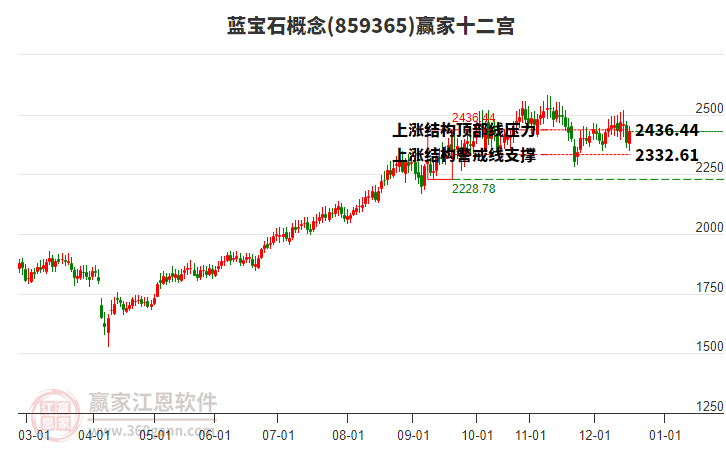 859365藍(lán)寶石贏家十二宮工具 859365藍(lán)寶石贏家十二宮工具