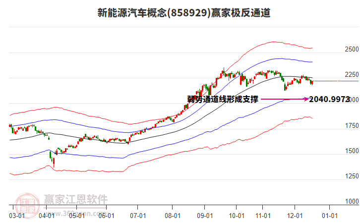 858929新能源汽車(chē)贏家極反通道工具