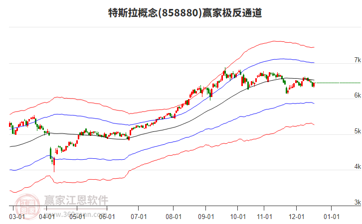 858880特斯拉贏家極反通道工具 858880特斯拉贏家極反通道工具