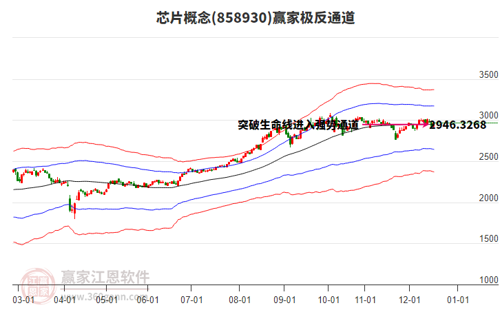 858930芯片贏家極反通道工具 858930芯片贏家極反通道工具
