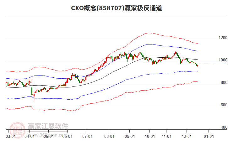 858707CXO贏家極反通道工具