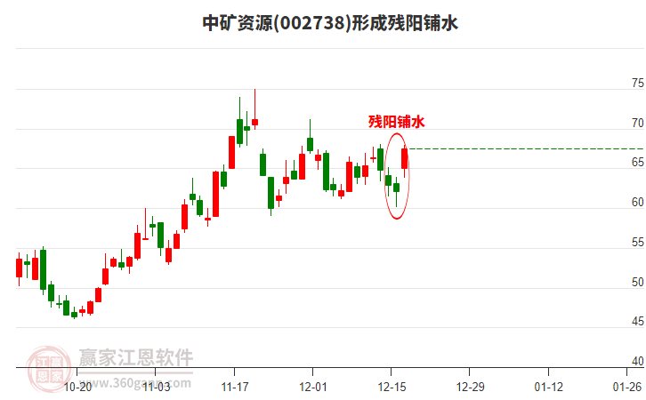 中礦資源形成殘陽鋪水形態(tài)