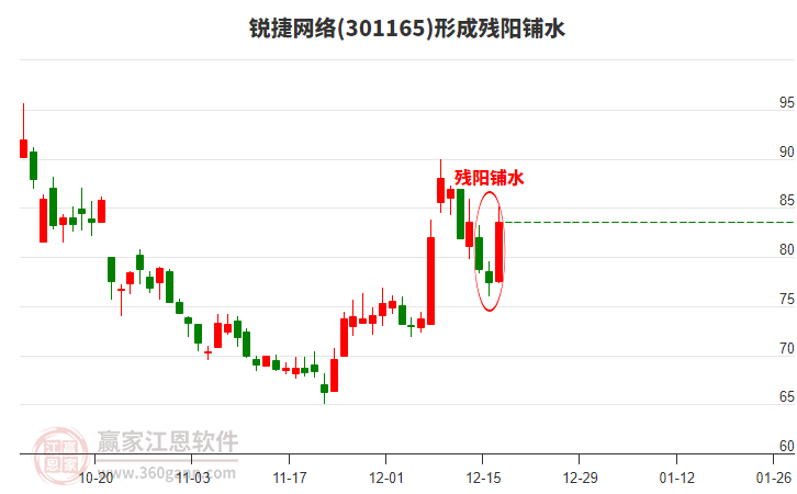 銳捷網(wǎng)絡(luò)形成殘陽(yáng)鋪水形態(tài) 銳捷網(wǎng)絡(luò)形成殘陽(yáng)鋪水形態(tài)