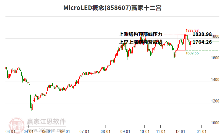 858607MicroLED贏家十二宮工具