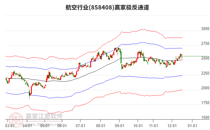 858408航空贏家極反通道工具