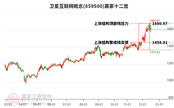 859500衛(wèi)星互聯(lián)網(wǎng)贏家十二宮工具 859500衛(wèi)星互聯(lián)網(wǎng)贏家十二宮工具