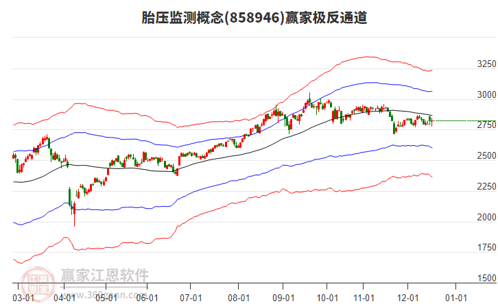 858946胎壓監(jiān)測贏家極反通道工具