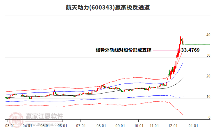600343航天動力贏家極反通道工具 600343航天動力贏家極反通道工具