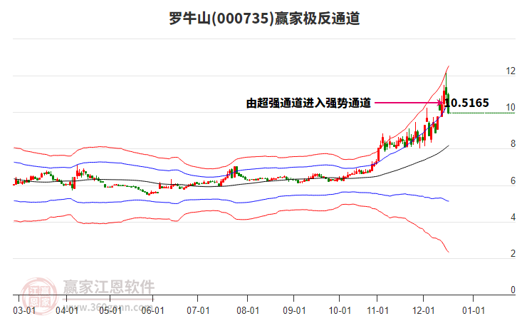 000735羅牛山贏家極反通道工具