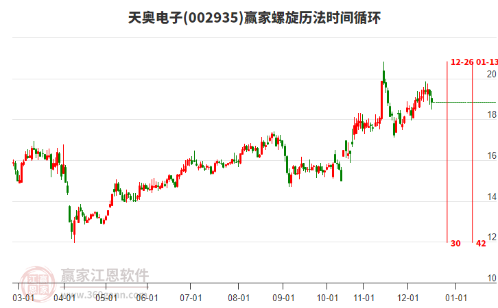 002935天奧電子螺旋歷法時(shí)間循環(huán)工具