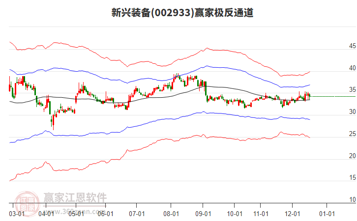 002933新興裝備贏家極反通道工具