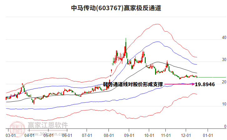 603767中馬傳動贏家極反通道工具
