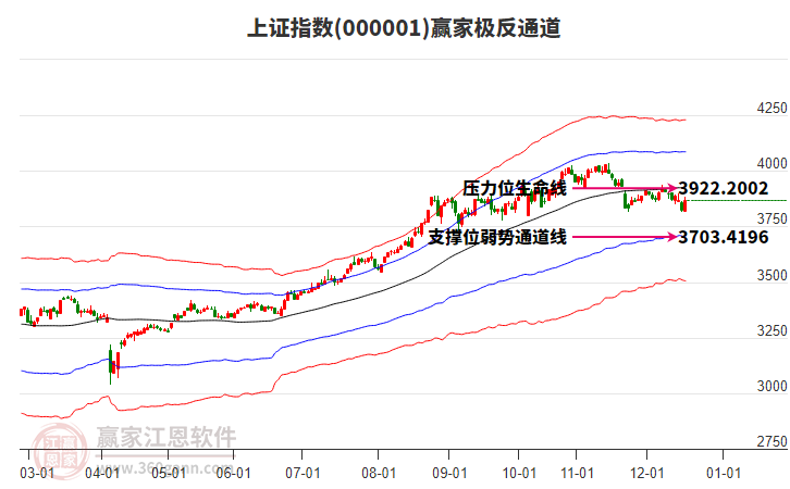 滬指贏家極反通道工具