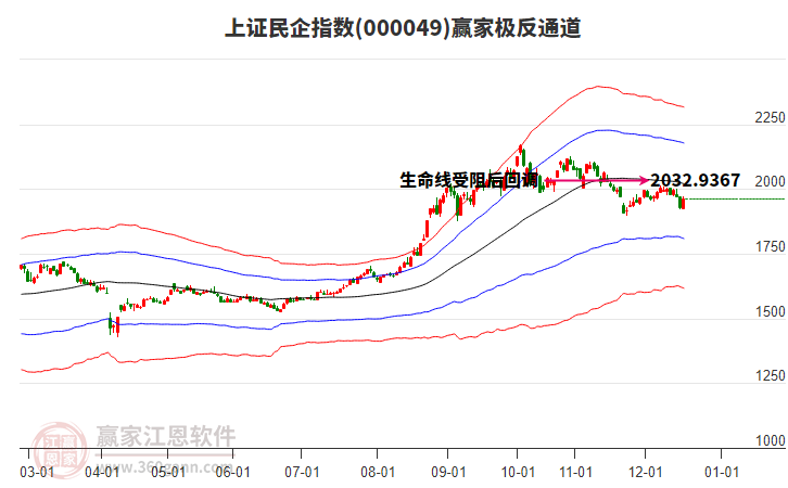 000049上證民企贏家極反通道工具 000049上證民企贏家極反通道工具