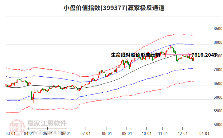 399377小盤價值贏家極反通道工具
