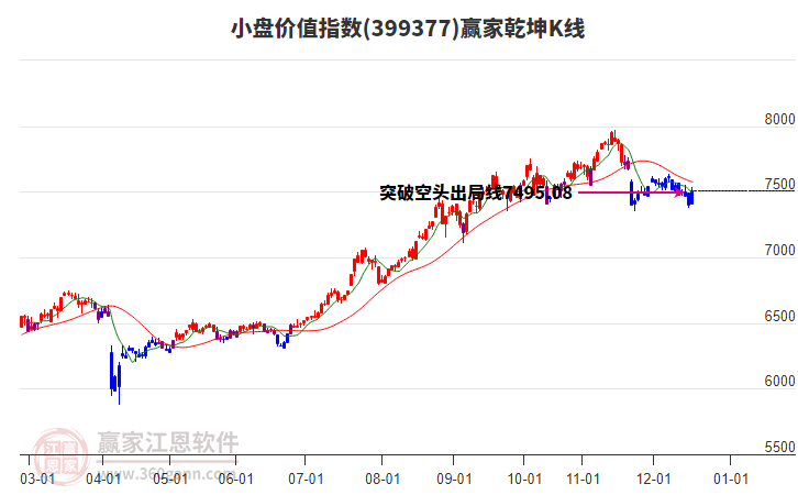 399377小盤價值贏家乾坤K線工具