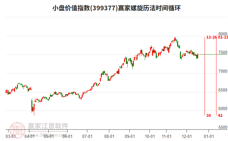 小盤價值指數(shù)贏家螺旋歷法時間循環(huán)工具