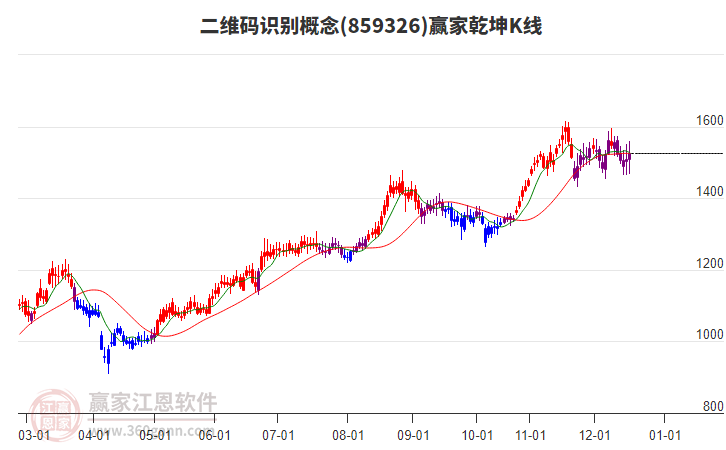 859326二維碼識別贏家乾坤K線工具 859326二維碼識別贏家乾坤K線工具