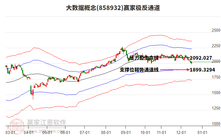 858932大數(shù)據(jù)贏家極反通道工具