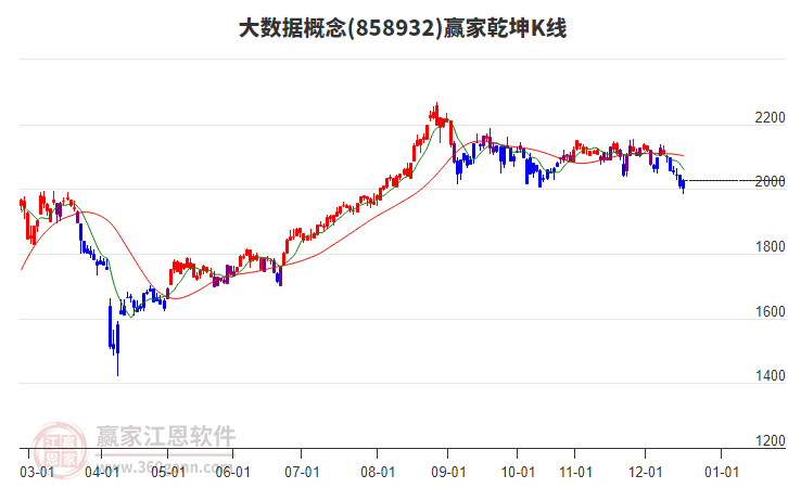 858932大數(shù)據(jù)贏家乾坤K線工具