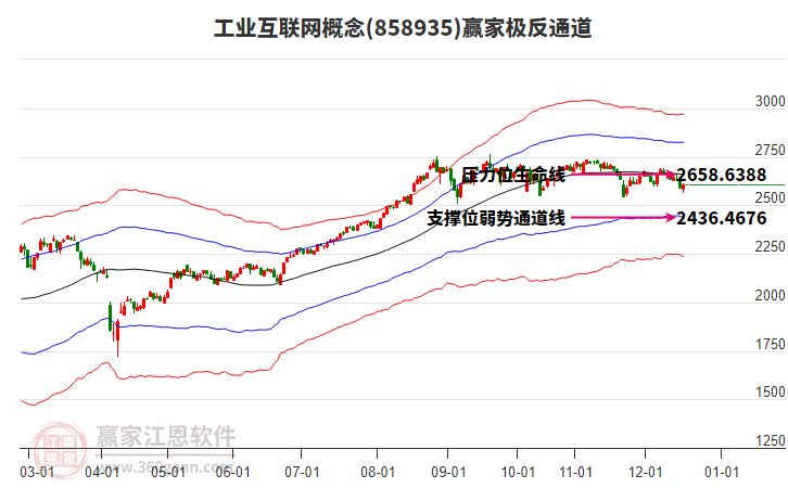 858935工業(yè)互聯(lián)網(wǎng)贏家極反通道工具 858935工業(yè)互聯(lián)網(wǎng)贏家極反通道工具