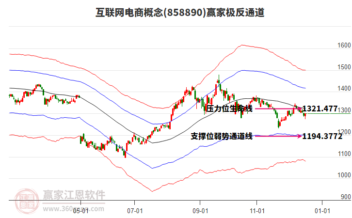 858890互聯(lián)網(wǎng)電商贏家極反通道工具 858890互聯(lián)網(wǎng)電商贏家極反通道工具