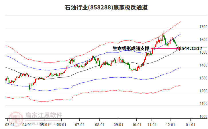858288石油贏家極反通道工具 858288石油贏家極反通道工具