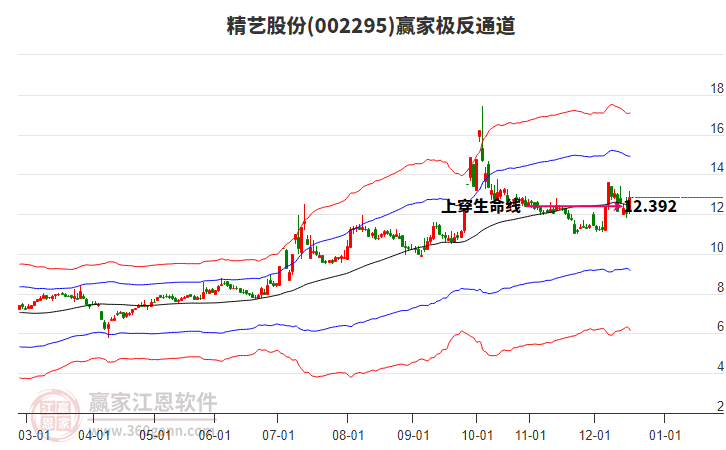 002295精艺股份赢家极反通道工具