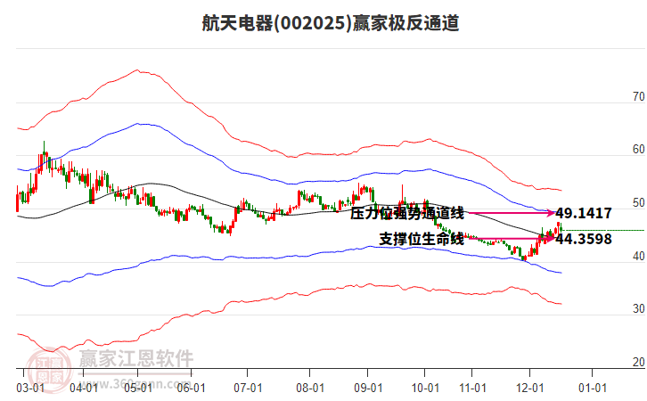 002025航天電器贏家極反通道工具 002025航天電器贏家極反通道工具