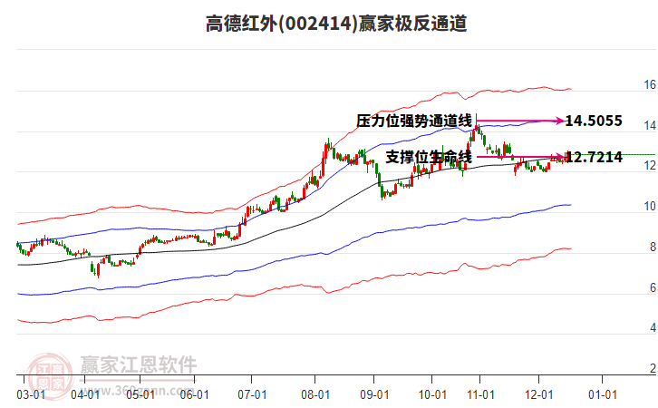 002414高德紅外贏家極反通道工具
