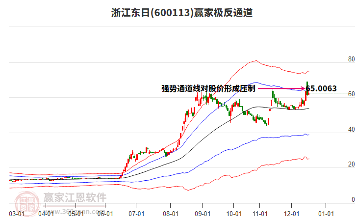 600113浙江東日贏家極反通道工具
