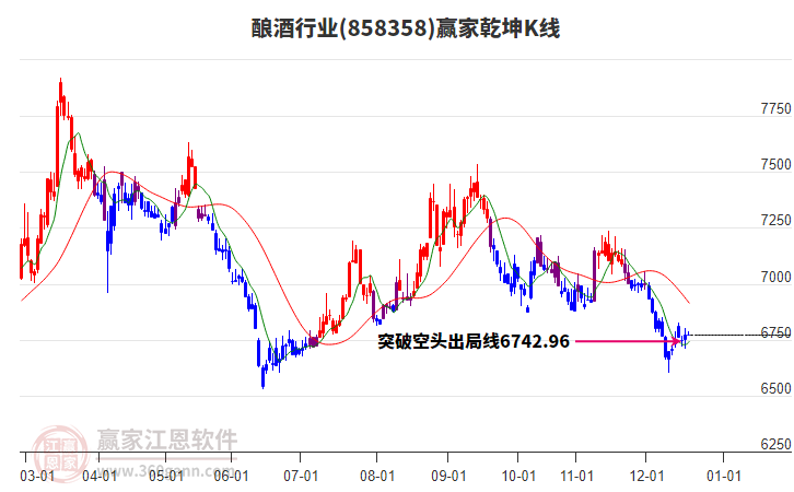 858358釀酒贏(yíng)家乾坤K線(xiàn)工具