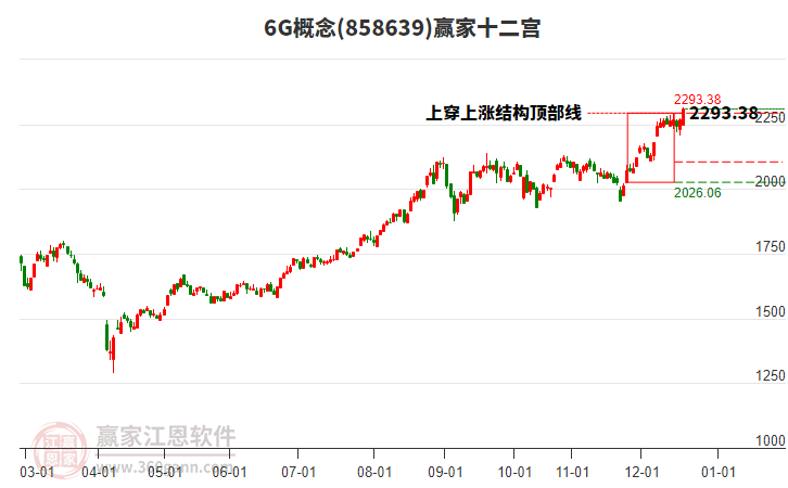 8586396G贏家十二宮工具